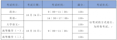 2020年佛山成人高考（专升本）报考计划